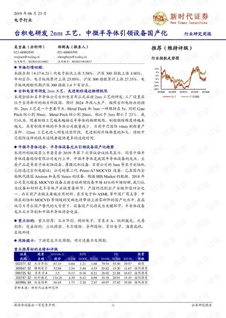 電子行業(yè)周報(bào) 臺(tái)積電2nm工藝突破，中微半導(dǎo)體推動(dòng)設(shè)備國產(chǎn)化