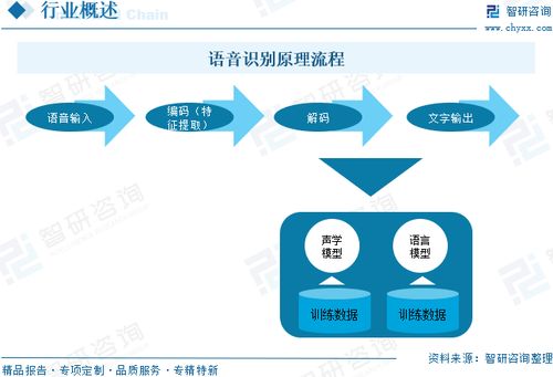 2025年中國語音識別行業 發展歷程、市場規模與未來趨勢研判