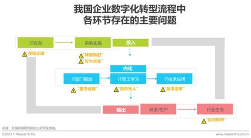 數(shù)字驅(qū)動(dòng)，技術(shù)賦能 關(guān)于企業(yè)數(shù)字化轉(zhuǎn)型的深度思考與探索